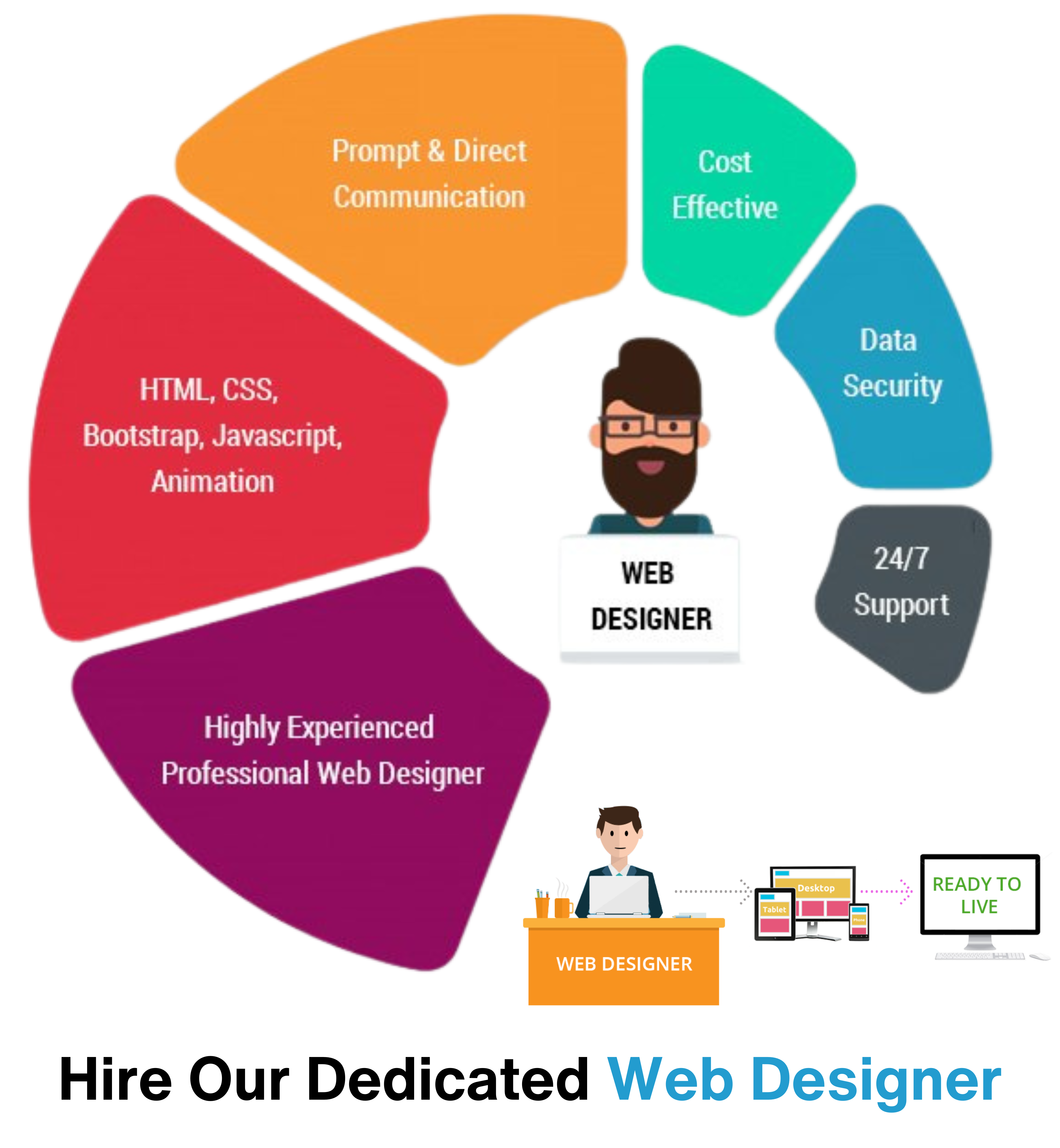 Best Website Designing and Development Company in Noida